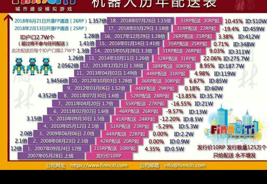 普通百姓怎么理财,这才是普通人正确的理财方法