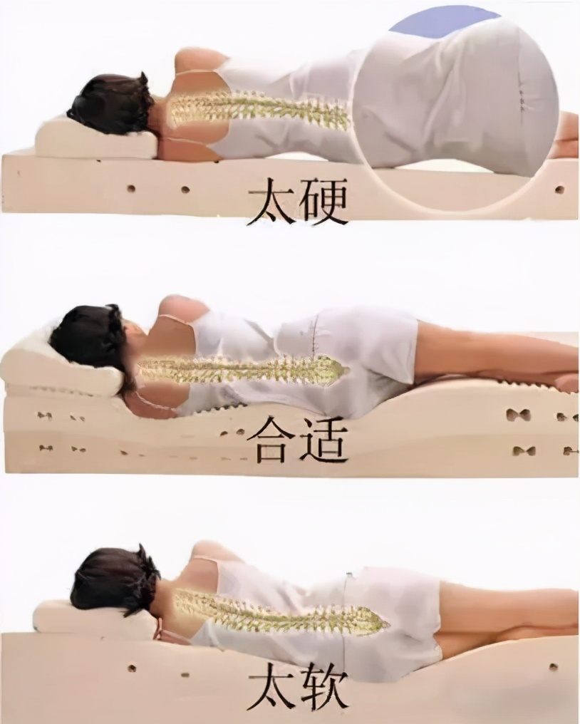 腰椎间盘突出小针刀后躺多久,腰椎间盘突出怎么躺比较好