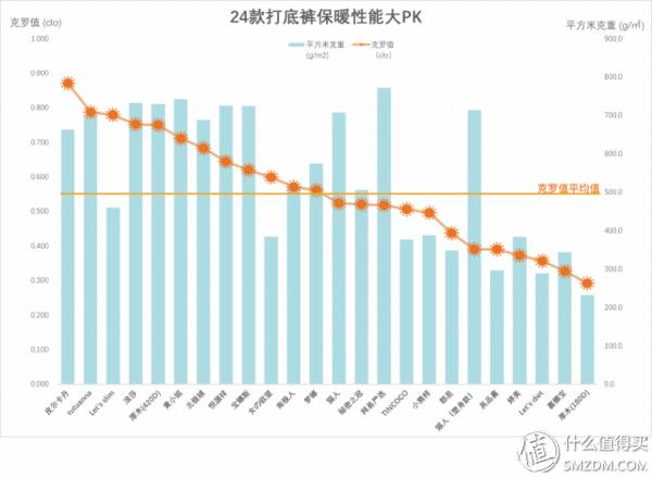 亲测抗寒零下30度螺纹裤,不起球连袜打底裤测评