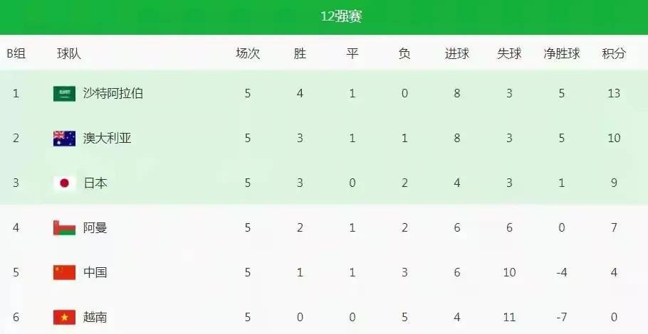 李铁回击质疑：这次换人是正常的！个性太强的人！“铁”定出局