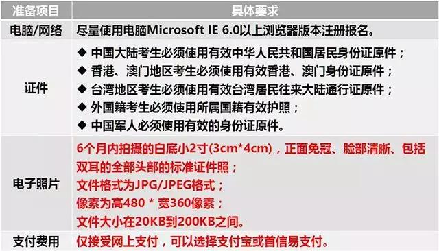 日本语能力测试报名攻略,日本语能力测验jlpt介绍