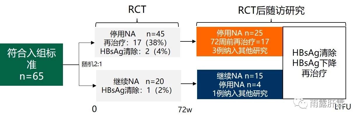 hbeag阴性慢性乙型肝炎可以停药吗,hbeag阴性慢性乙型肝炎怎么治愈