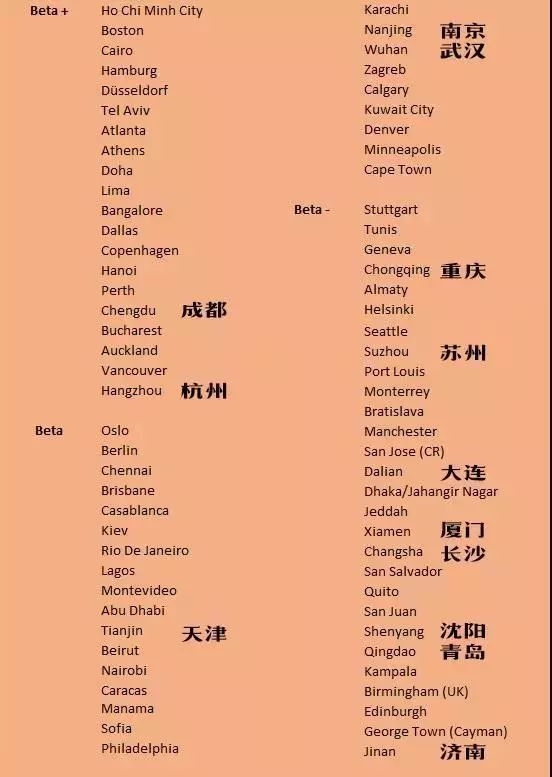 沈阳上榜全国前十,沈阳城市排名