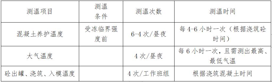 经验分享冬季施工必看,冬季施工基础知识大全