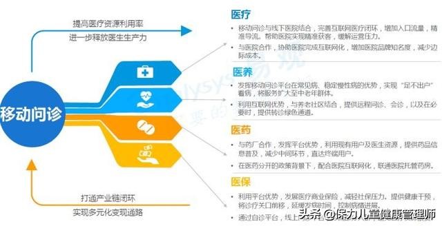 妇儿科知识速记,儿科标准化病人问诊模板