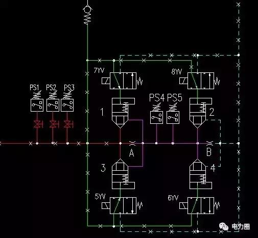AST遮断系统工作原理学习1+1