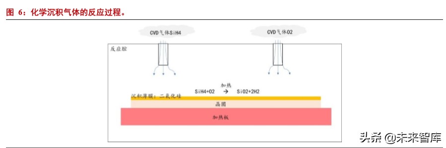 半导体行业专题研究报告,半导体材料分析书
