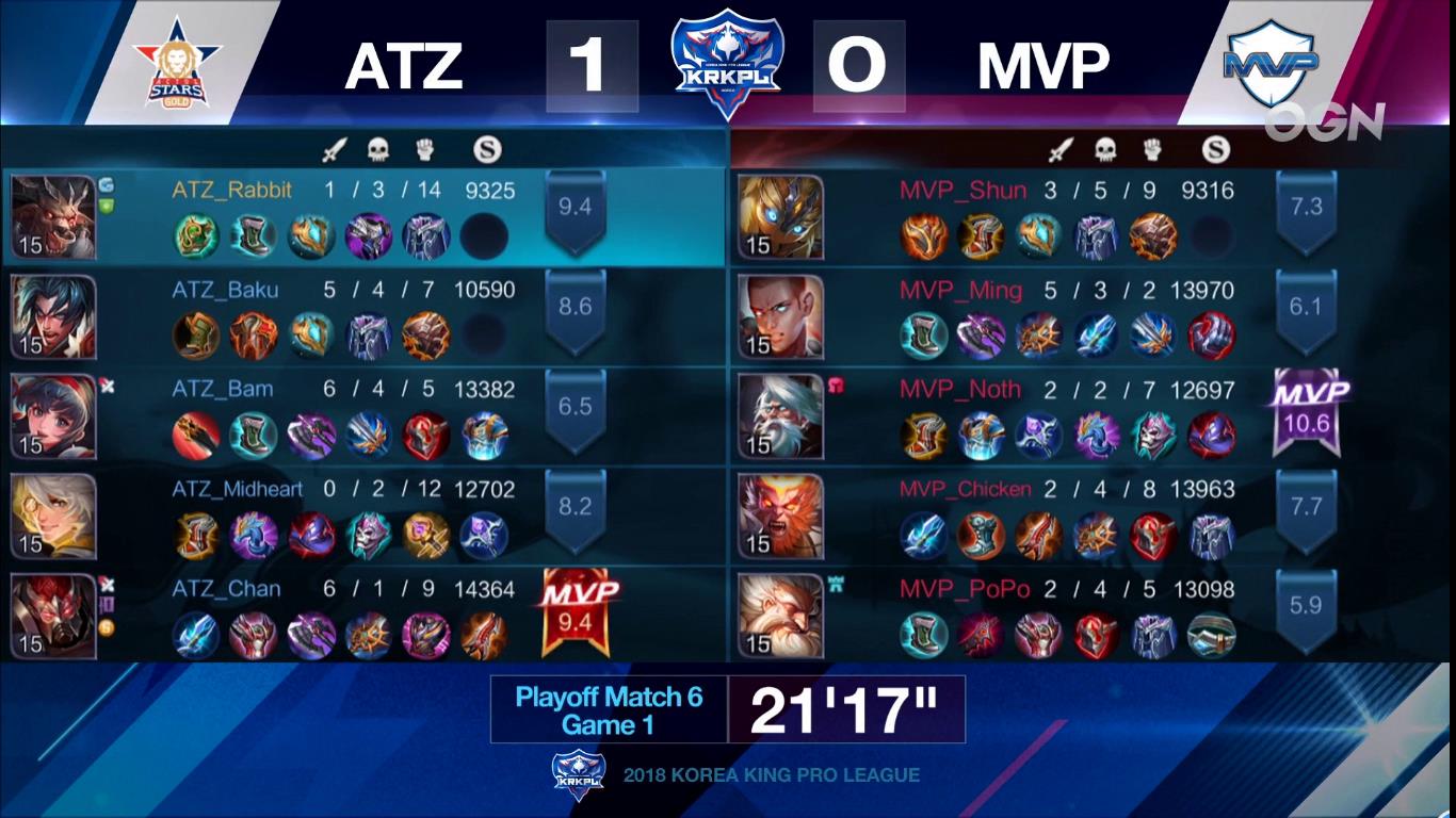 krkpl最后一场mvp,krkpl2020年总决赛