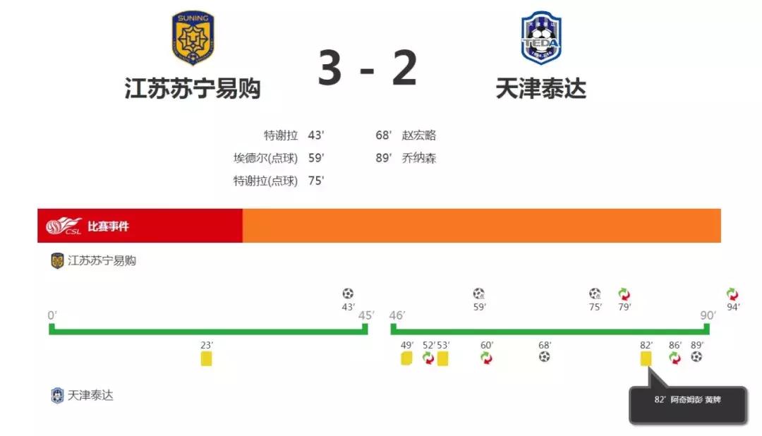 阿奇姆彭停赛怎么处理,阿奇姆彭停赛罚款多少