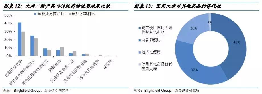 工业大麻素研究成果,工业大麻素研究
