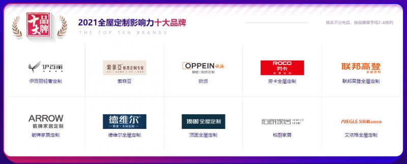 2020全屋定制品牌十大排名及价格,2020年十大全屋定制品牌排行榜