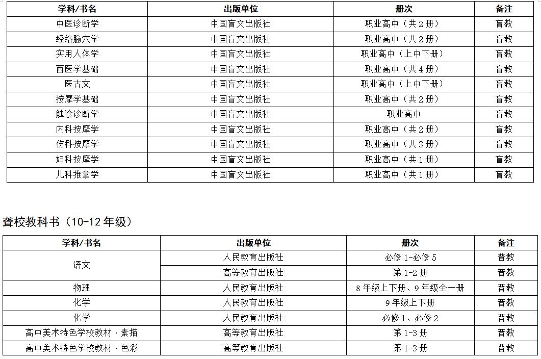 关于推荐全省中小学教辅教材通知,教育部推荐的中小学教辅书