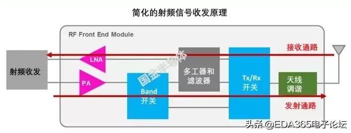 国产5g射频解决方案,5g国产射频芯片
