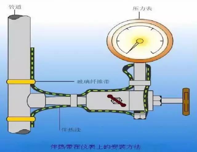 电伴热什么原理,电伴热温控器接线图及原理
