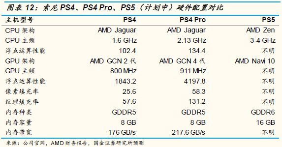 国金证券创新,国金证券怎么样了