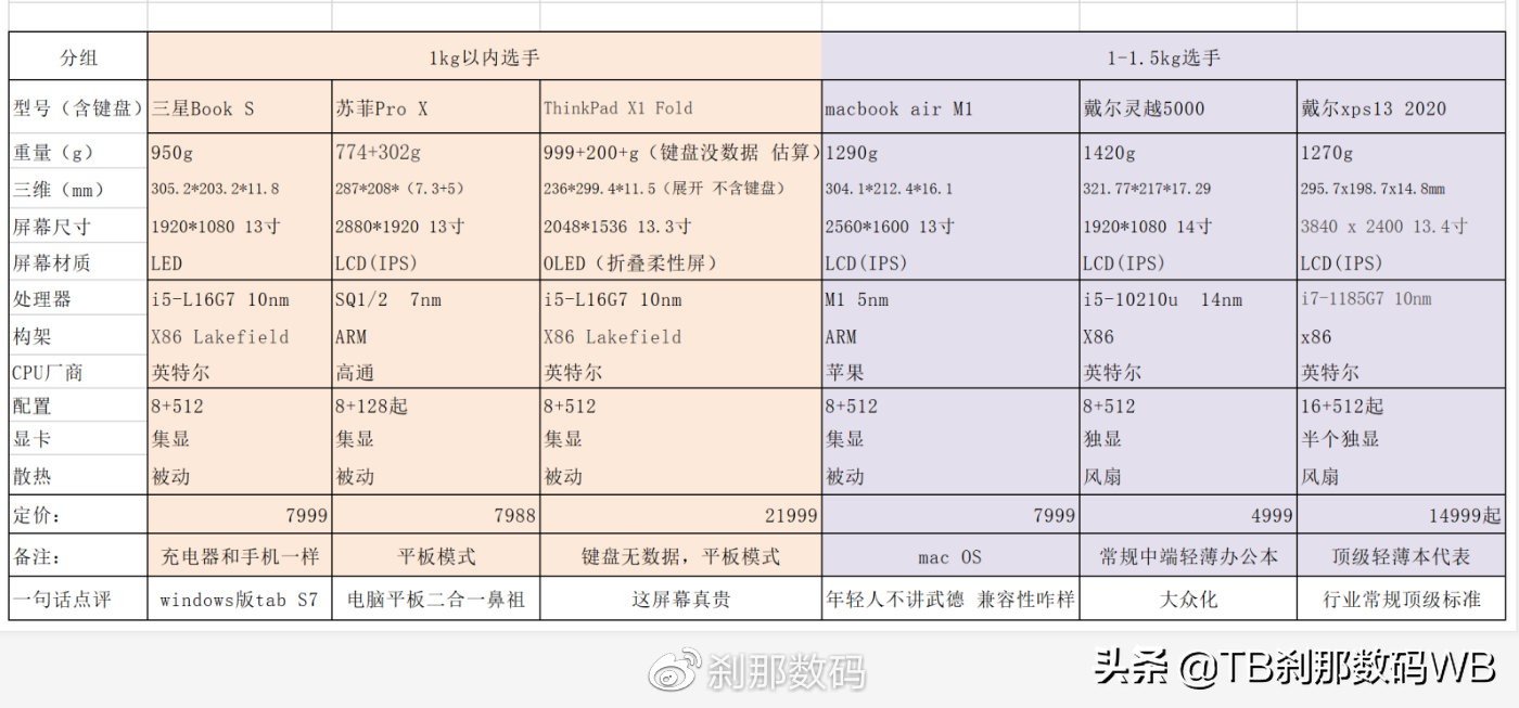 三星笔记本galaxybooks配置,三星笔记本galaxybook测评