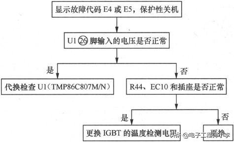 电磁炉18v升高到20v故障分析,电磁炉igbt击穿的故障分析