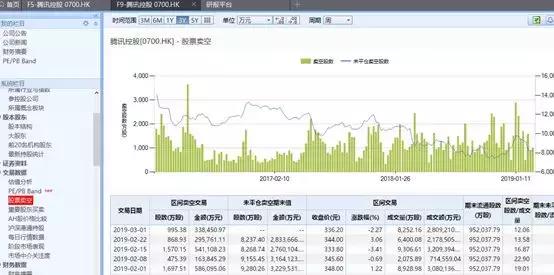 港股做空技巧视频教程,港股估值查询方法