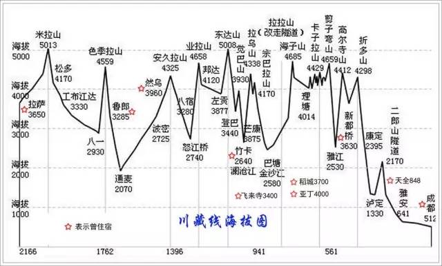 2021行走无疆之重走g318川藏线,g214滇藏线g318川藏线9天9夜环游