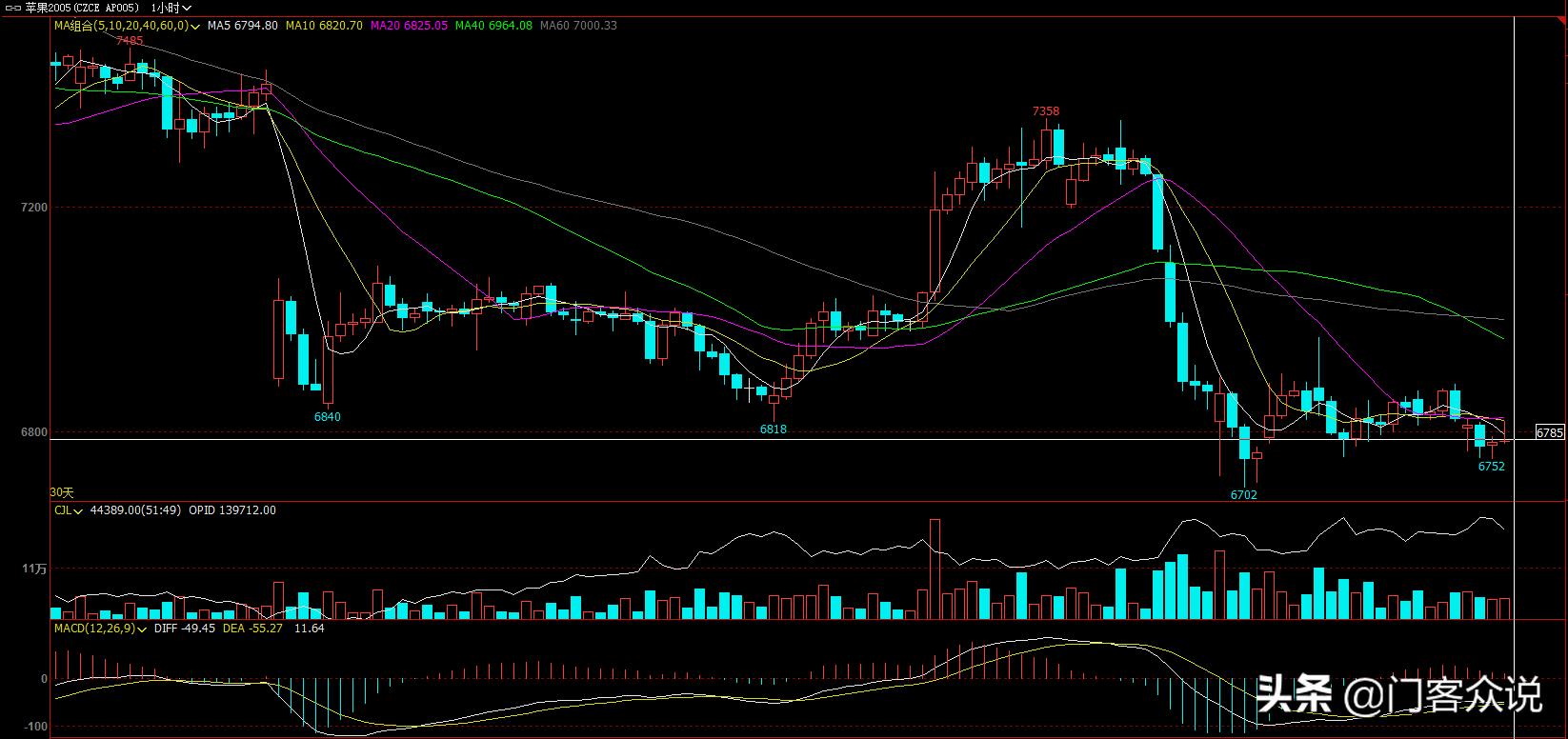 红枣期货仓单成本计算,苹果商品期货