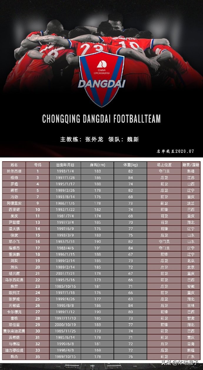 2022重庆队球员名单,重庆籍足球队员有哪些