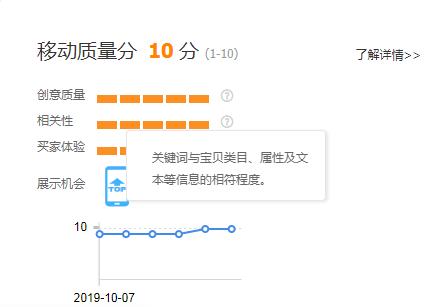 淘宝直通车关键词如何快速上分,淘宝直通车怎么上分