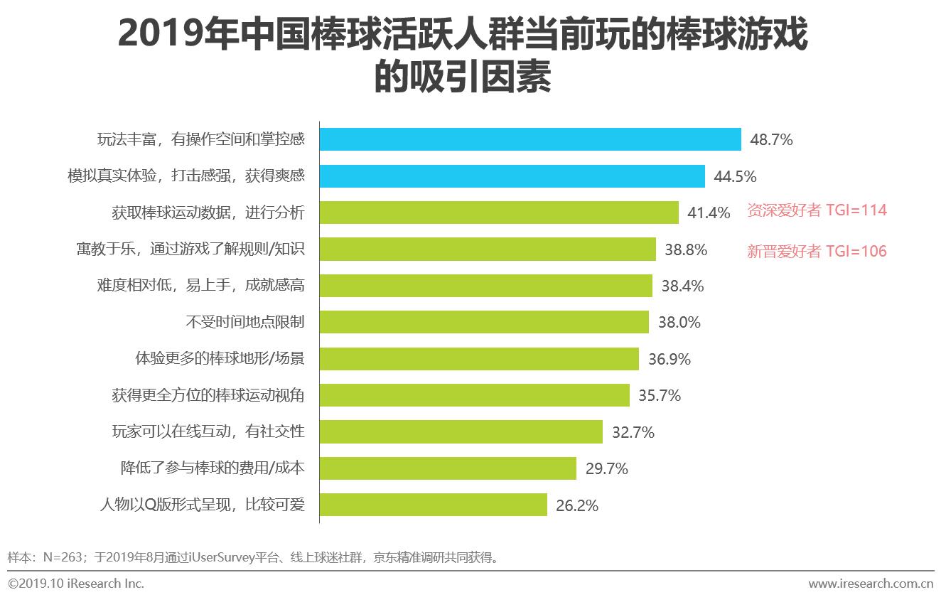 mlb发布2019中国棒球人口白皮书,mlb中国棒球发展