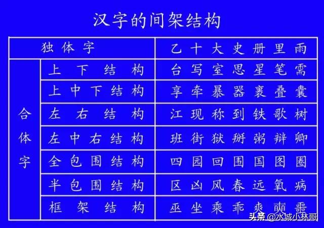 国家规定的笔画笔顺,国家正式出台的笔顺标准写法