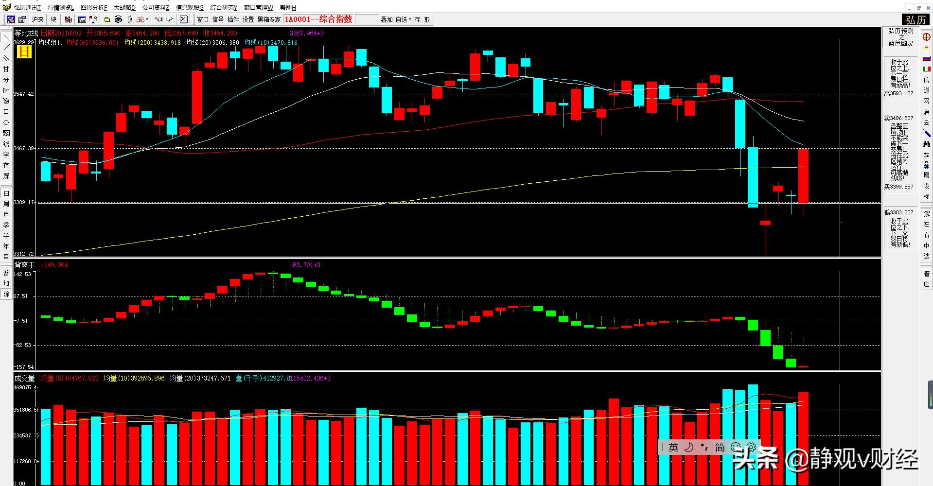 中央政治局会议说了啥让股市今天大涨？