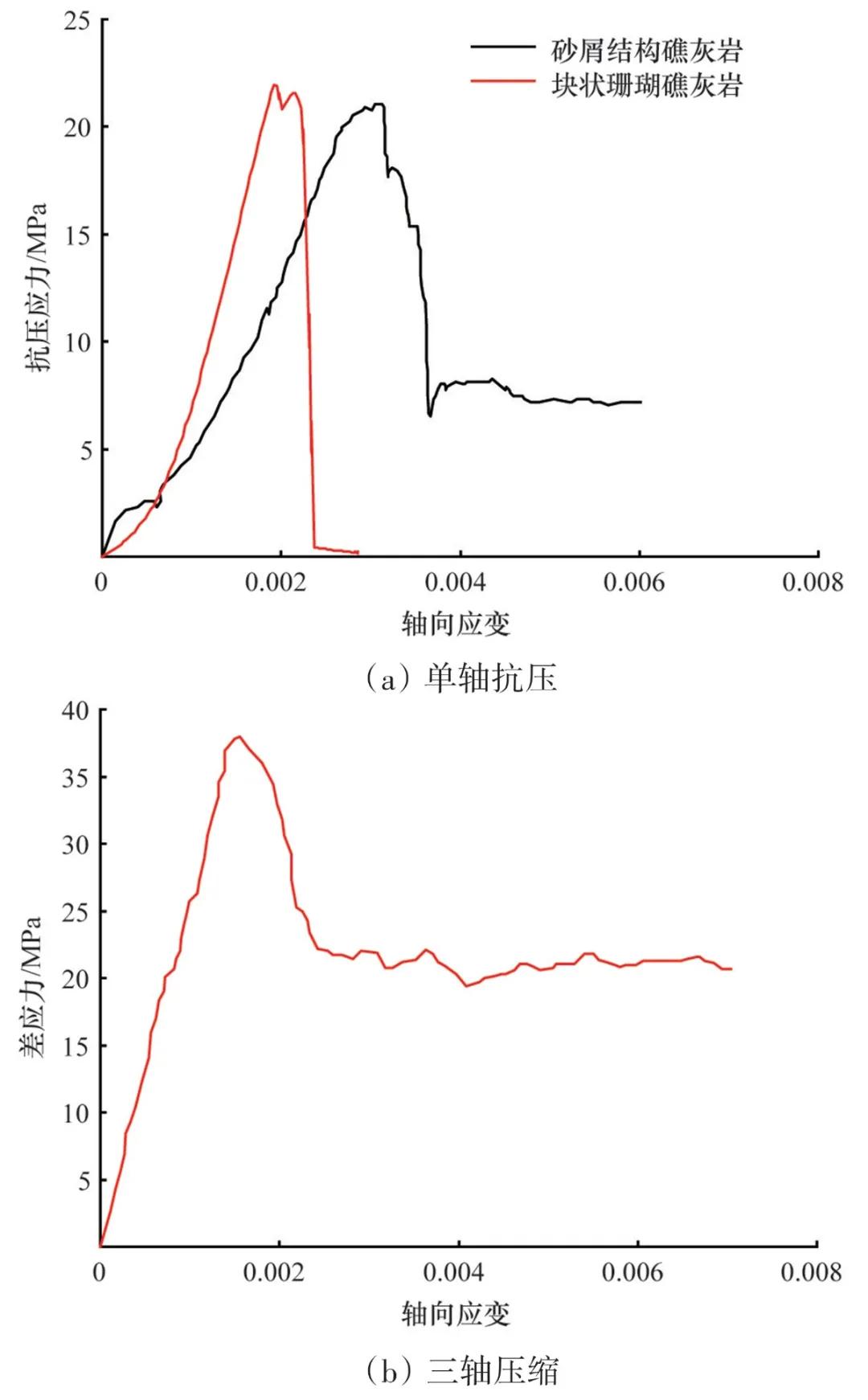 珊瑚石灰岩的构造类型,珊瑚灰岩的特征