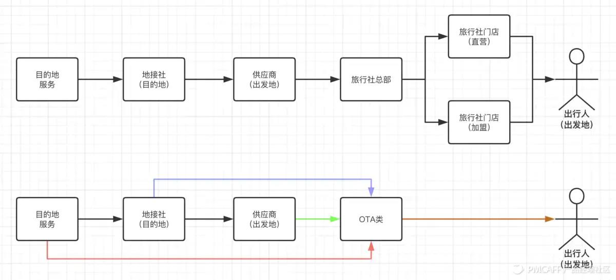 短视频旅行社,短视频运营服务商靠谱吗