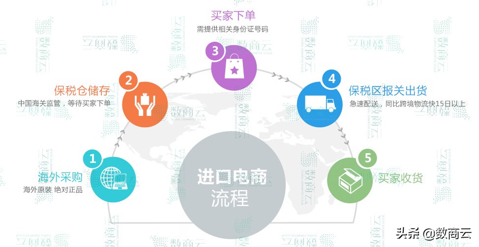 b2b跨境电子商务模式,b2b跨境电商服务中心