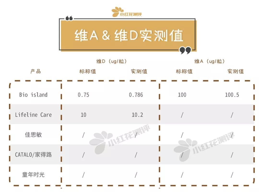 宝宝鱼油dha测评,儿童鱼油测评红黑榜