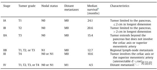 癌症之王胰腺癌晚期能活多久,癌症之王胰腺癌患者视频