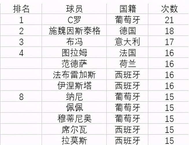 历届欧洲杯完整数据,c罗历届欧洲杯数据