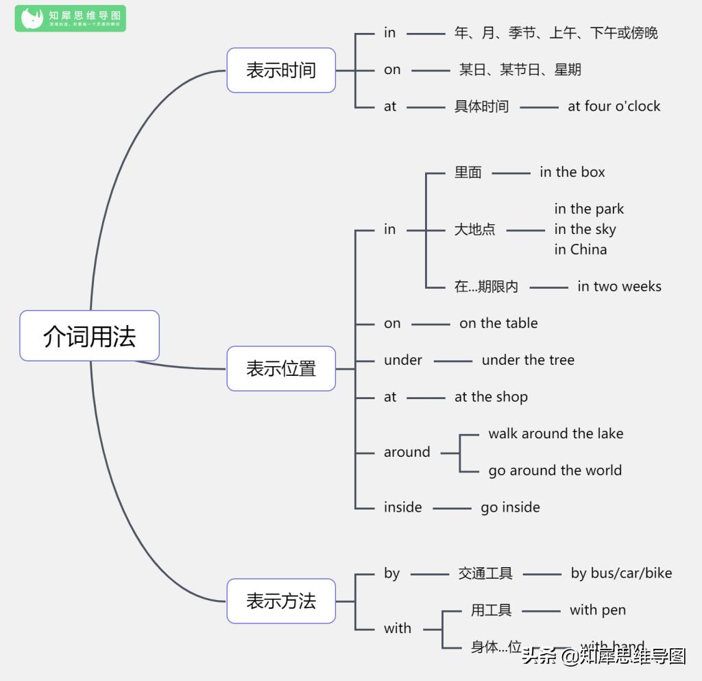沪教版四年级英语语法知识,英语语法知识归纳大全