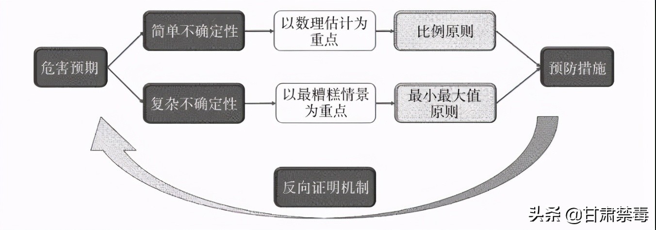 重磅推荐 | 曾文远：*品毒**管制的理念与制度