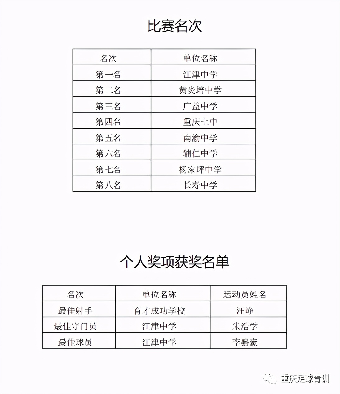 重庆江津冠军,重庆市足球锦标赛江津中学