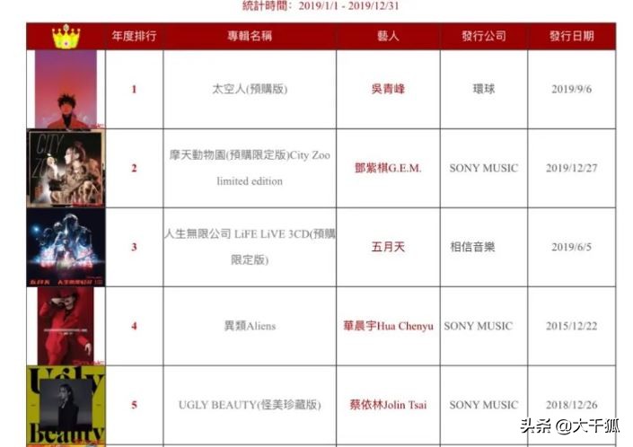 2006年华语音乐榜中榜梁静茹,邓紫棋吴青峰金曲