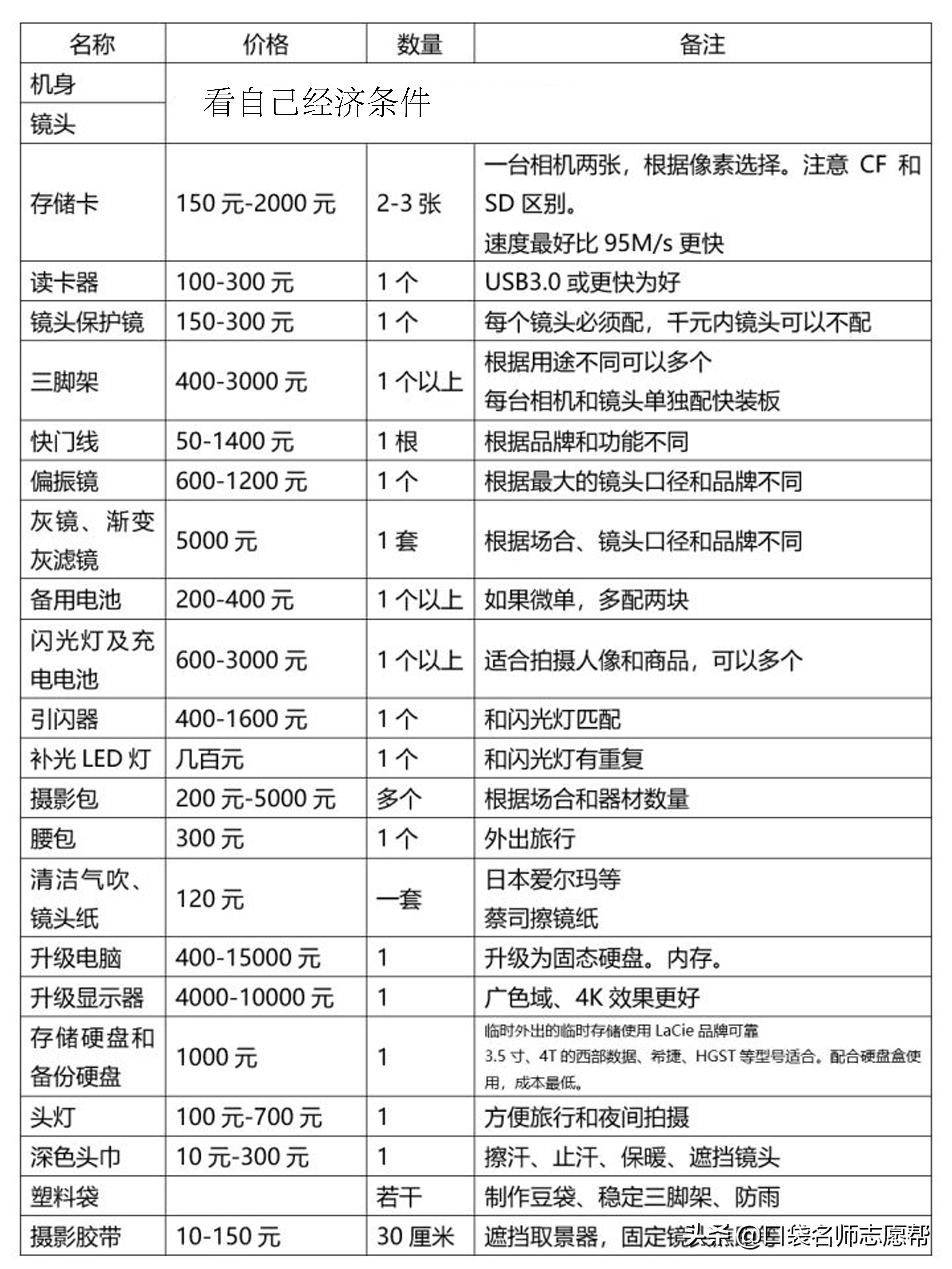 大学最烧钱专业,大学10大烧钱专业排行榜