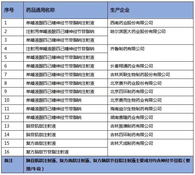 10款神药,“一药治百病”真相调查