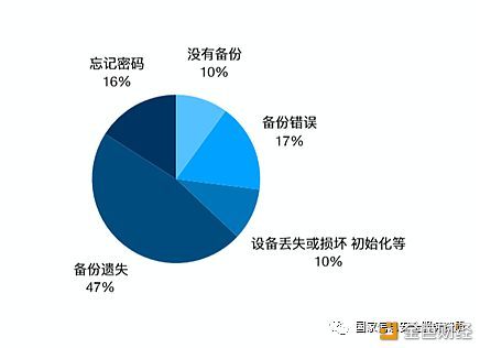 5分钟快速了解区块链技术,如何通俗易懂说明区块链技术
