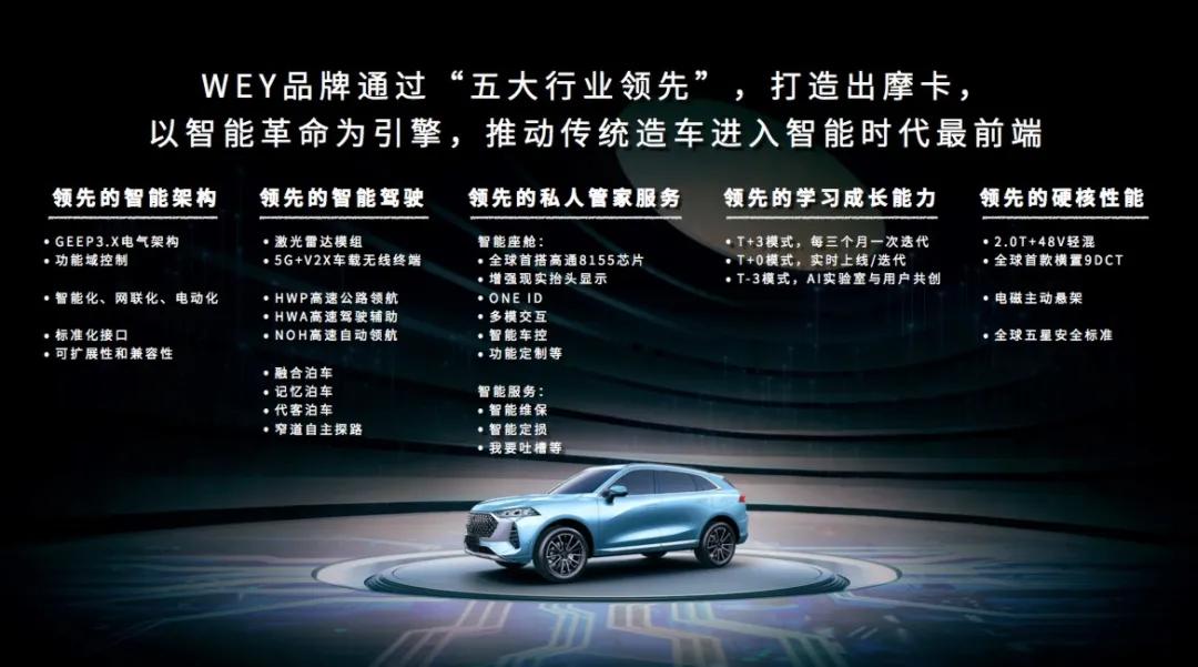 全固态激光雷达汽车,wey摩卡混动系统