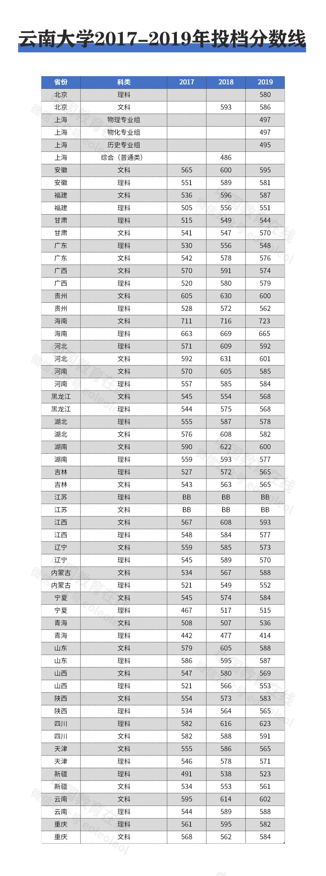 云南大学东南亚影响力,西南大学云南专业录取分数线