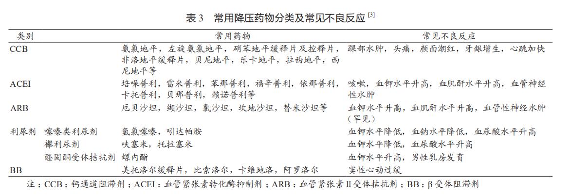 美国最新血汗管病防治指南,2007年血汗管疾病防治指南