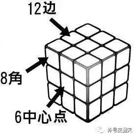 只需要五步就能把魔方拼好,玩魔方教学6步可还原