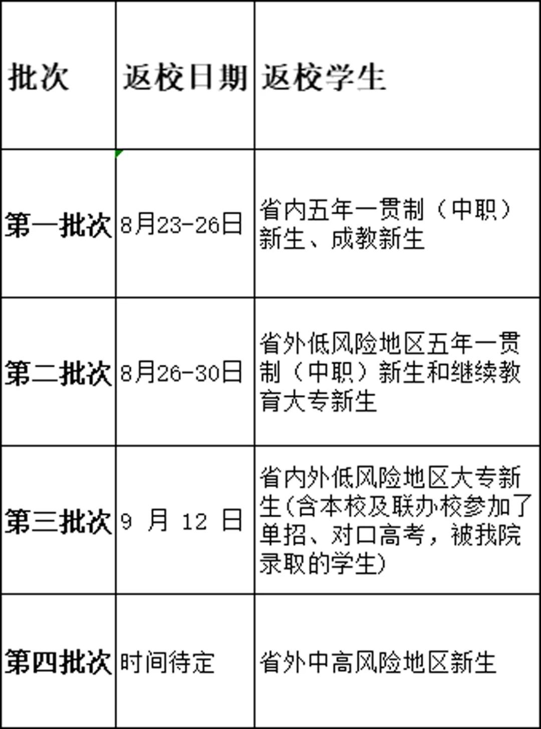 川内开学的高校,川高校确定开学时间