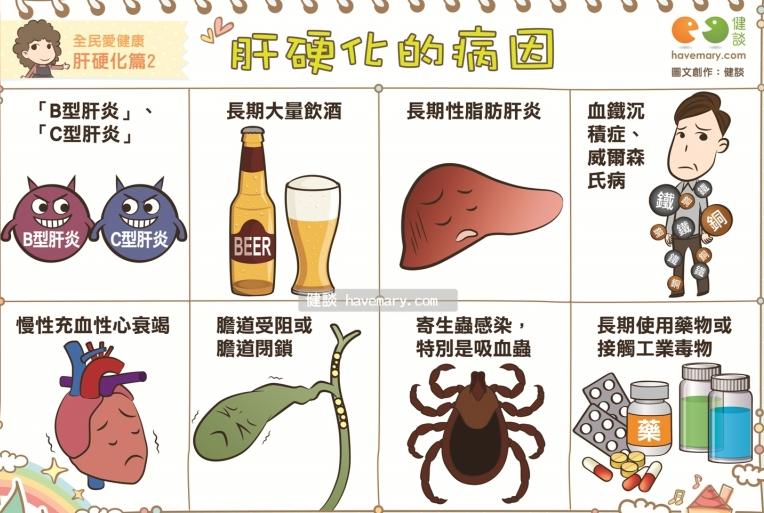 肝硬化症状,肝硬化药