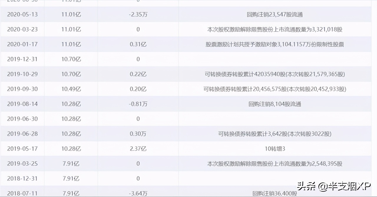 怎样看一支股票的基本面和研报,怎样看一只股票的走势