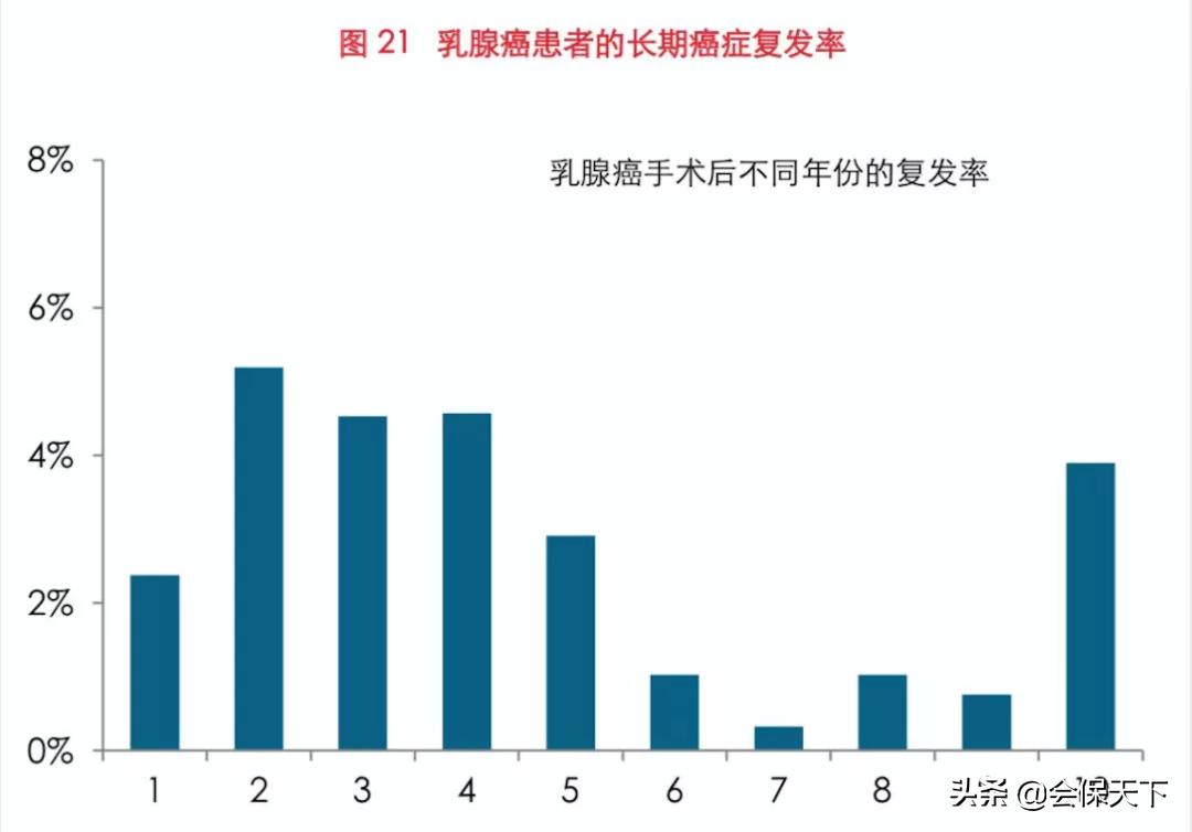 有些重疾险，打着定制的旗号，摘下面具就慌了